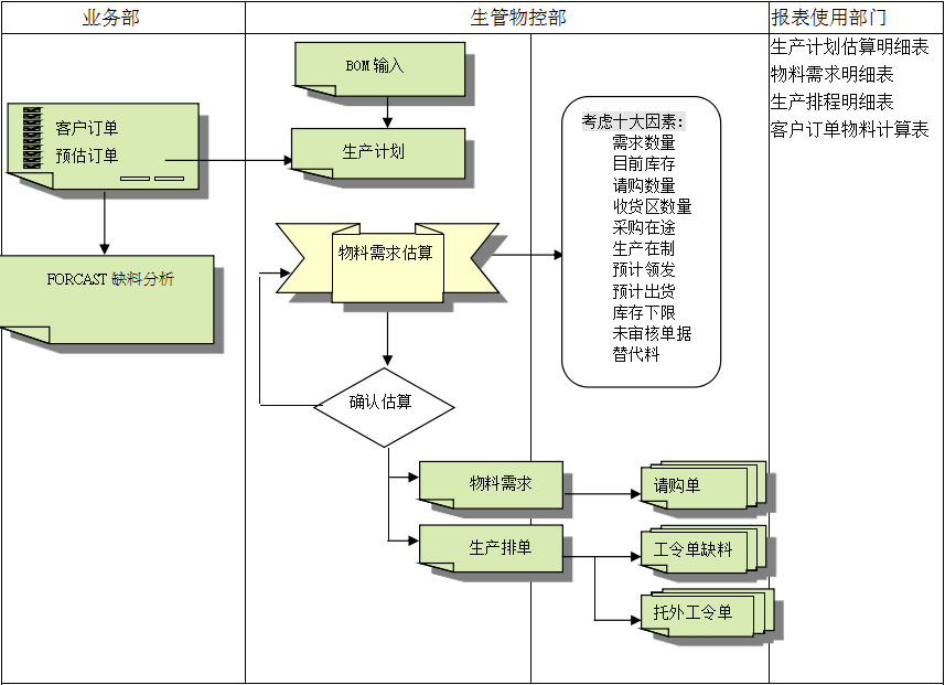 星空官方站网站登录入口-星空online（中国）
的三大维度管理