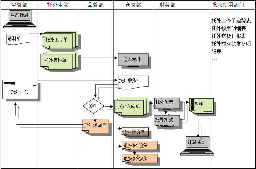 星空官方站网站登录入口-星空online（中国）
给企业内部控制带来哪些影响及风险?