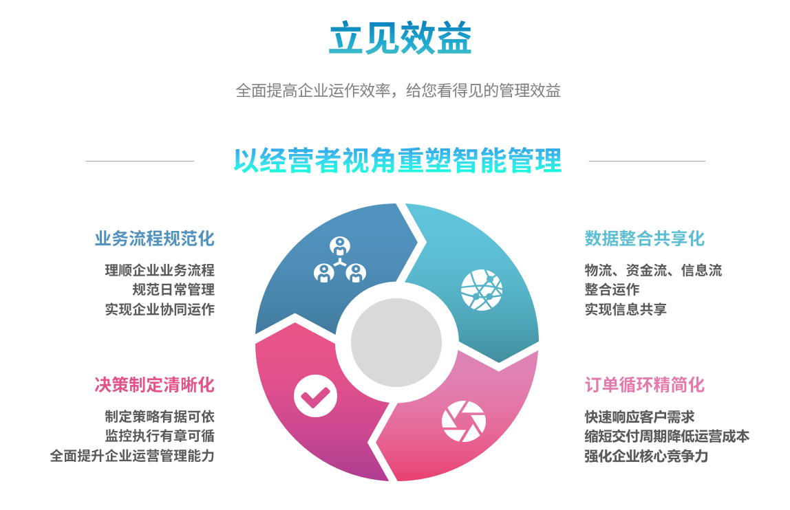 企业实施星空官方站网站登录入口-星空online（中国）
要提前了解哪些方面?