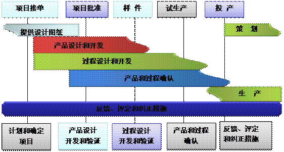 什么是星空官方站网站登录入口-星空online（中国）
的核心?